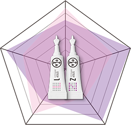 Hexagonal comparison of nutrition, clarity, elasticity, regeneration, and vitality